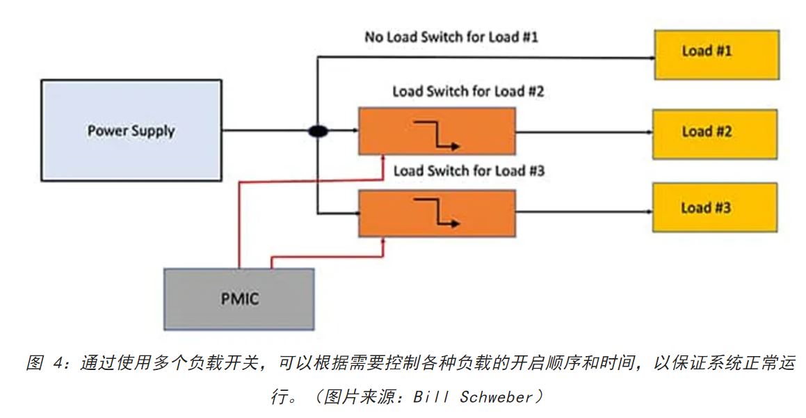 電源軌難管理？試試這些新型的負(fù)載開關(guān) IC！