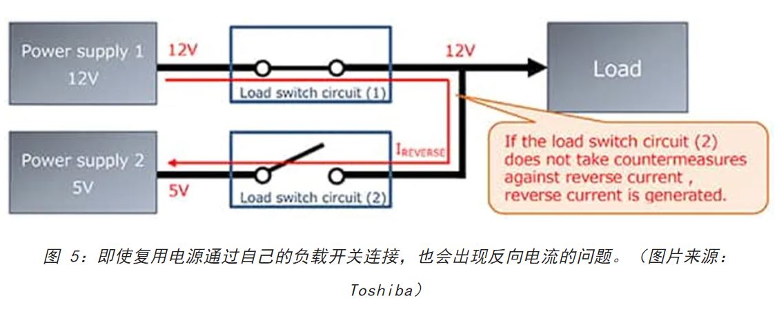 電源軌難管理？試試這些新型的負(fù)載開關(guān) IC！