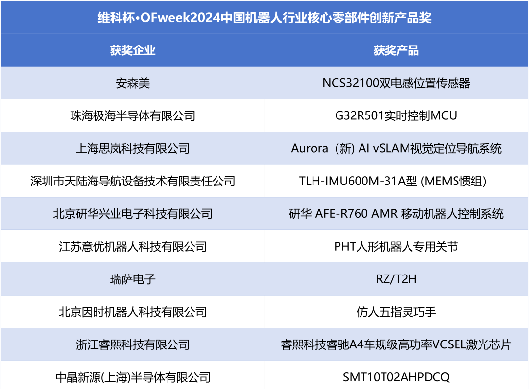 榮耀時刻！維科杯·OFweek 2024中國機(jī)器人行業(yè)年度評選獲獎榜單盛大揭曉