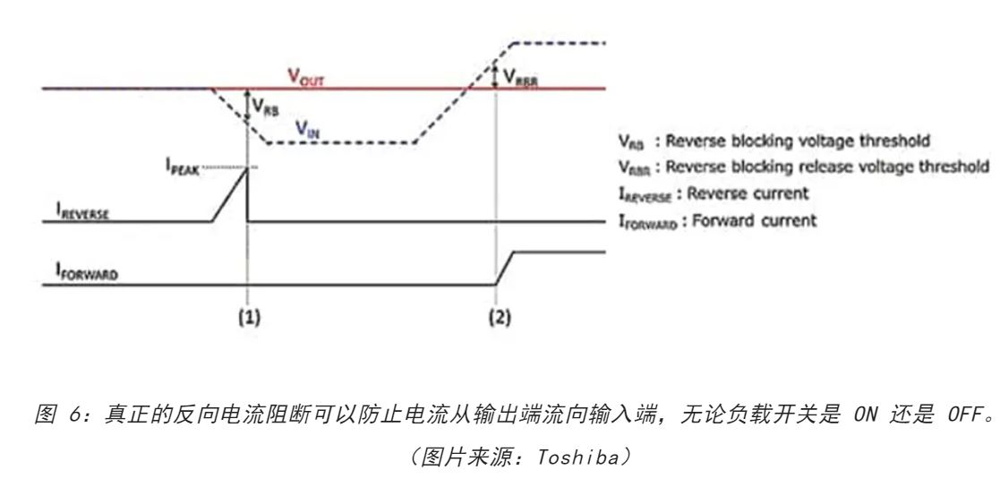電源軌難管理？試試這些新型的負(fù)載開關(guān) IC！
