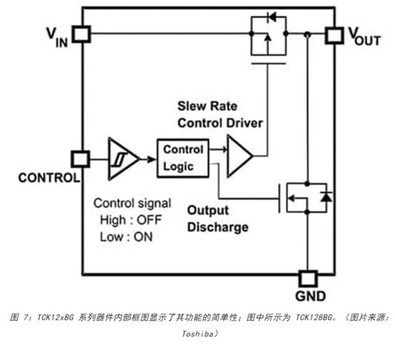 電源軌難管理？試試這些新型的負(fù)載開關(guān) IC！