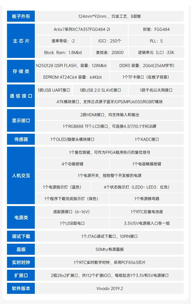 基于賽靈思、紫光芯片開發(fā)的FPGA高速通信開發(fā)板，適用于圖像處理、工業(yè)控制場(chǎng)景