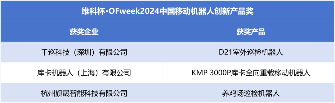榮耀時刻！維科杯·OFweek 2024中國機(jī)器人行業(yè)年度評選獲獎榜單盛大揭曉