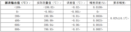 溫度測(cè)量時(shí)如何消除線阻抗引入的誤差？