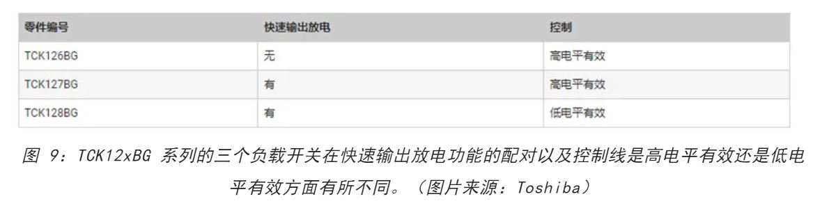 電源軌難管理？試試這些新型的負(fù)載開關(guān) IC！