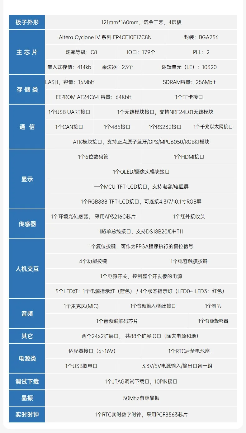 基于賽靈思、紫光芯片開發(fā)的FPGA高速通信開發(fā)板，適用于圖像處理、工業(yè)控制場(chǎng)景