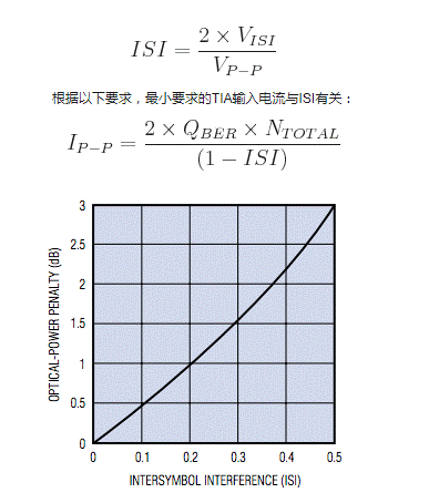 如何估算光接收機(jī)的光學(xué)靈敏度？